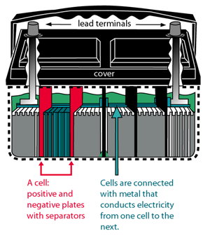 Battery Cutaway 2