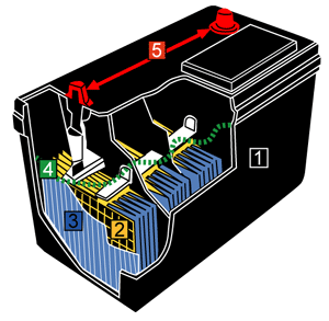 Battery Cutaway 1 Battery Cutaway 1