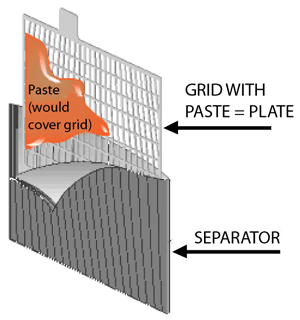 Plate Cutaway
